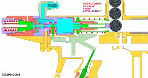 Схема работы маркера AGD Automag